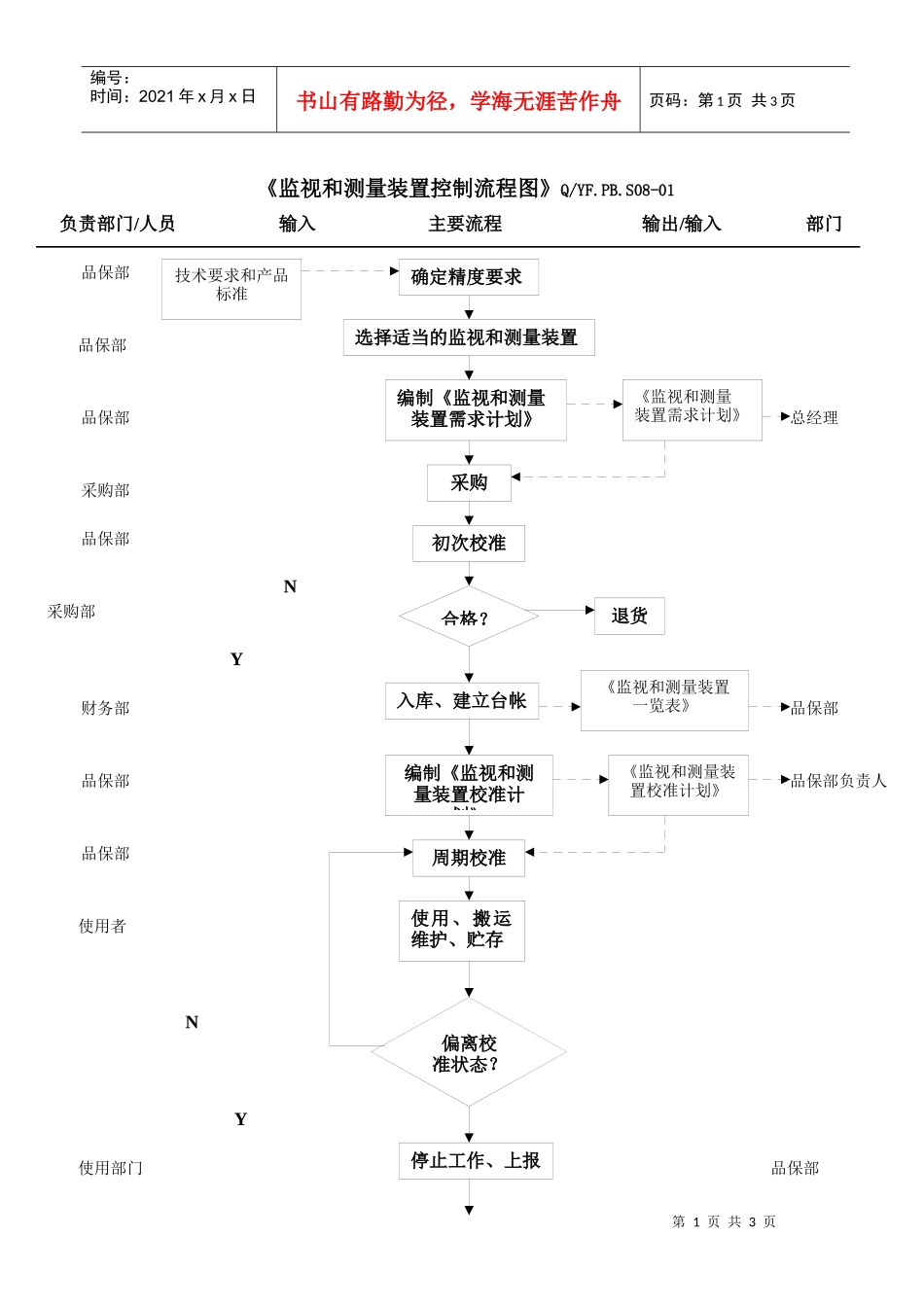 TS16949监视和测量装置及MSA控制流程图_第1页