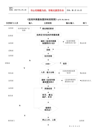 TS16949监视和测量装置及MSA控制流程图