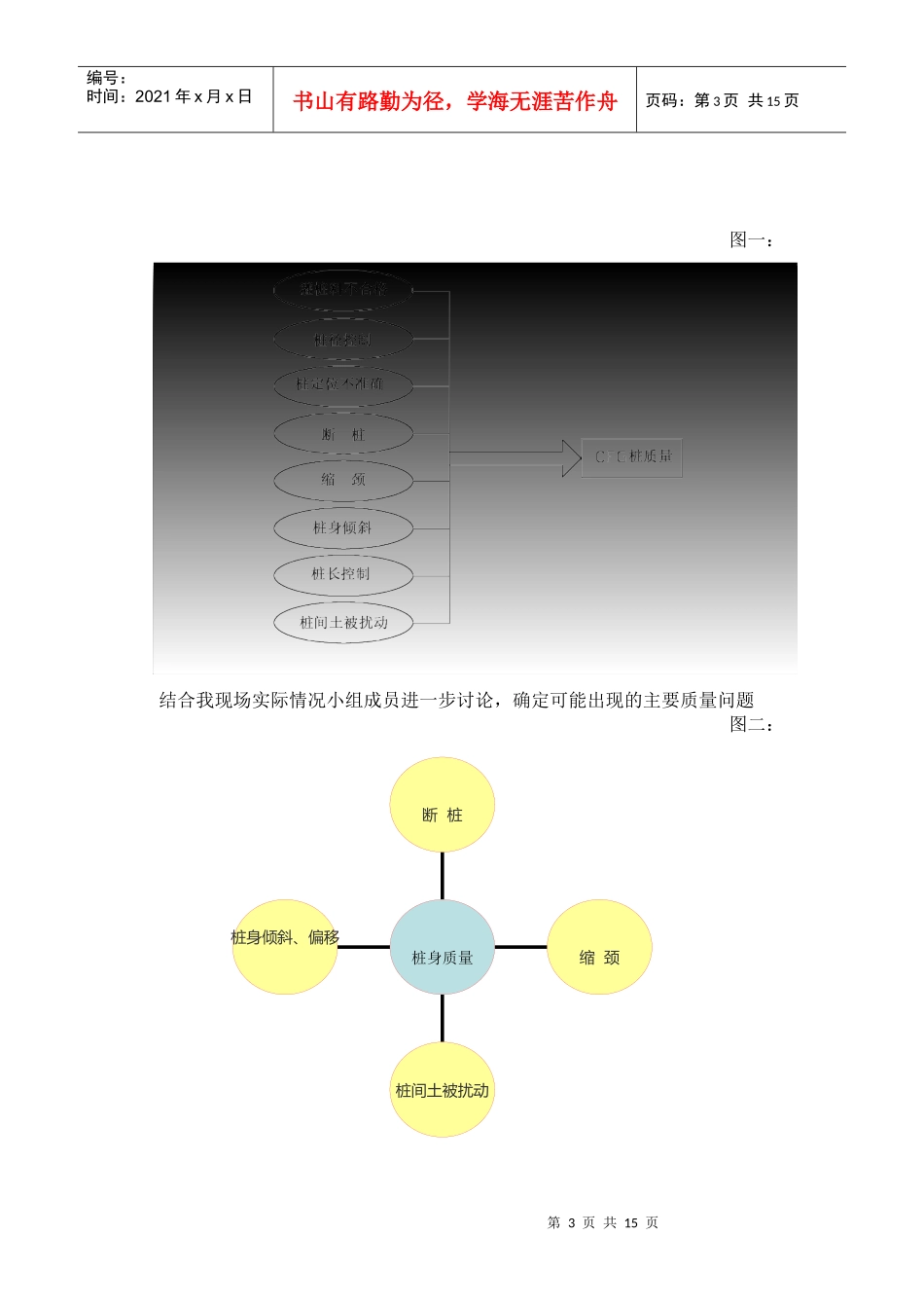 开展QC活动提高CFG桩施工质量-secret_第3页