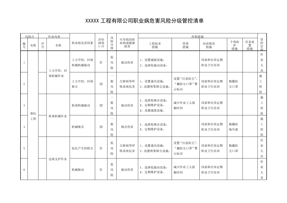 建筑公司职业病危害风险分级管控清单_第1页