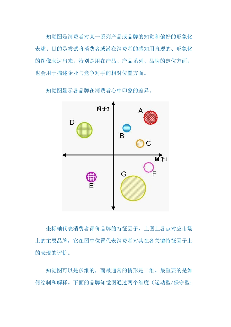 消费者研究方法LV24 知觉图_第1页