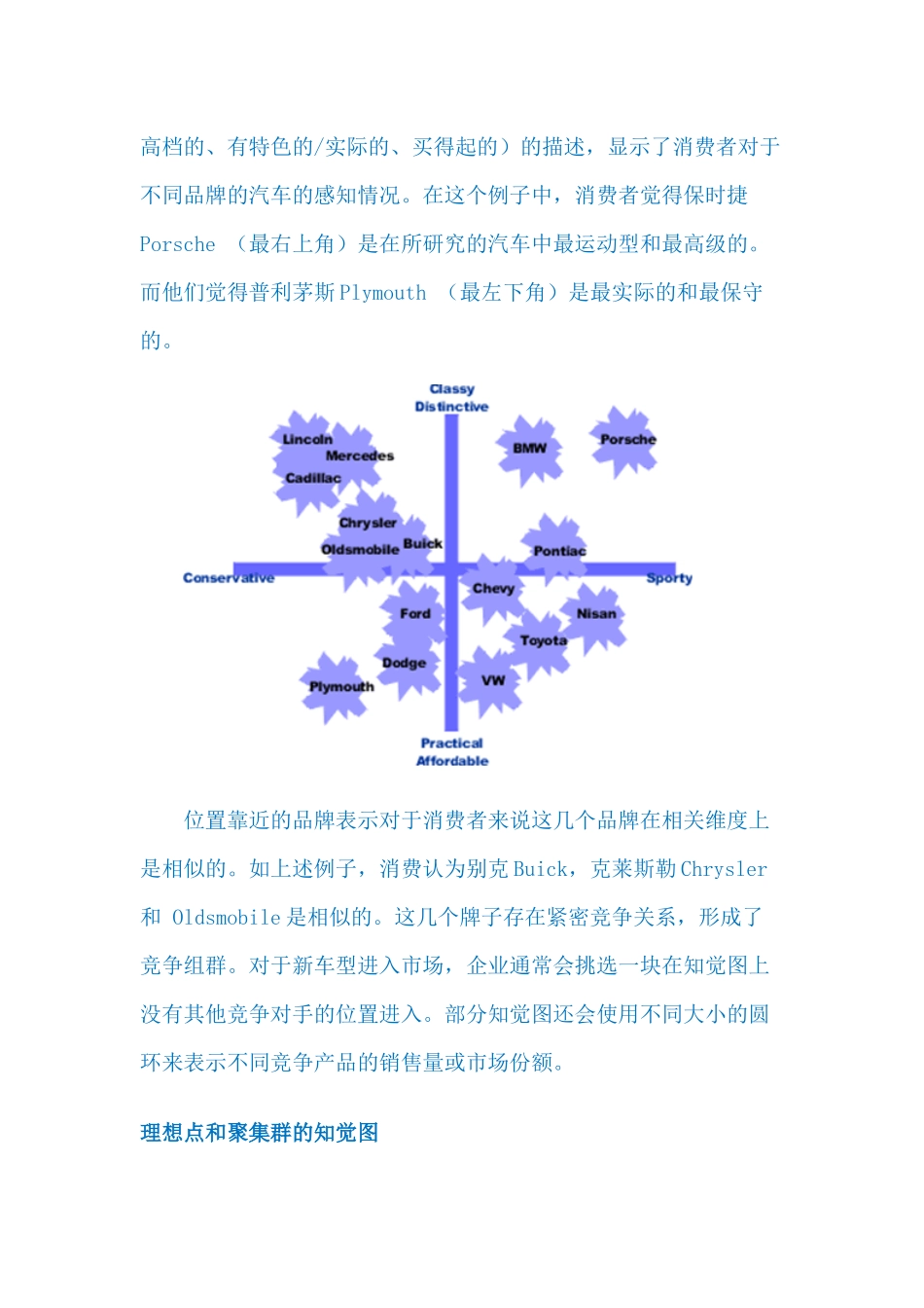 消费者研究方法LV24 知觉图_第2页