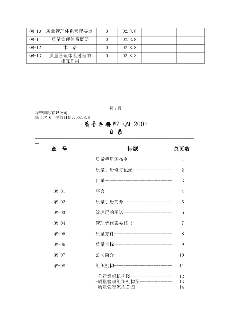 稳赚质量手册_第3页