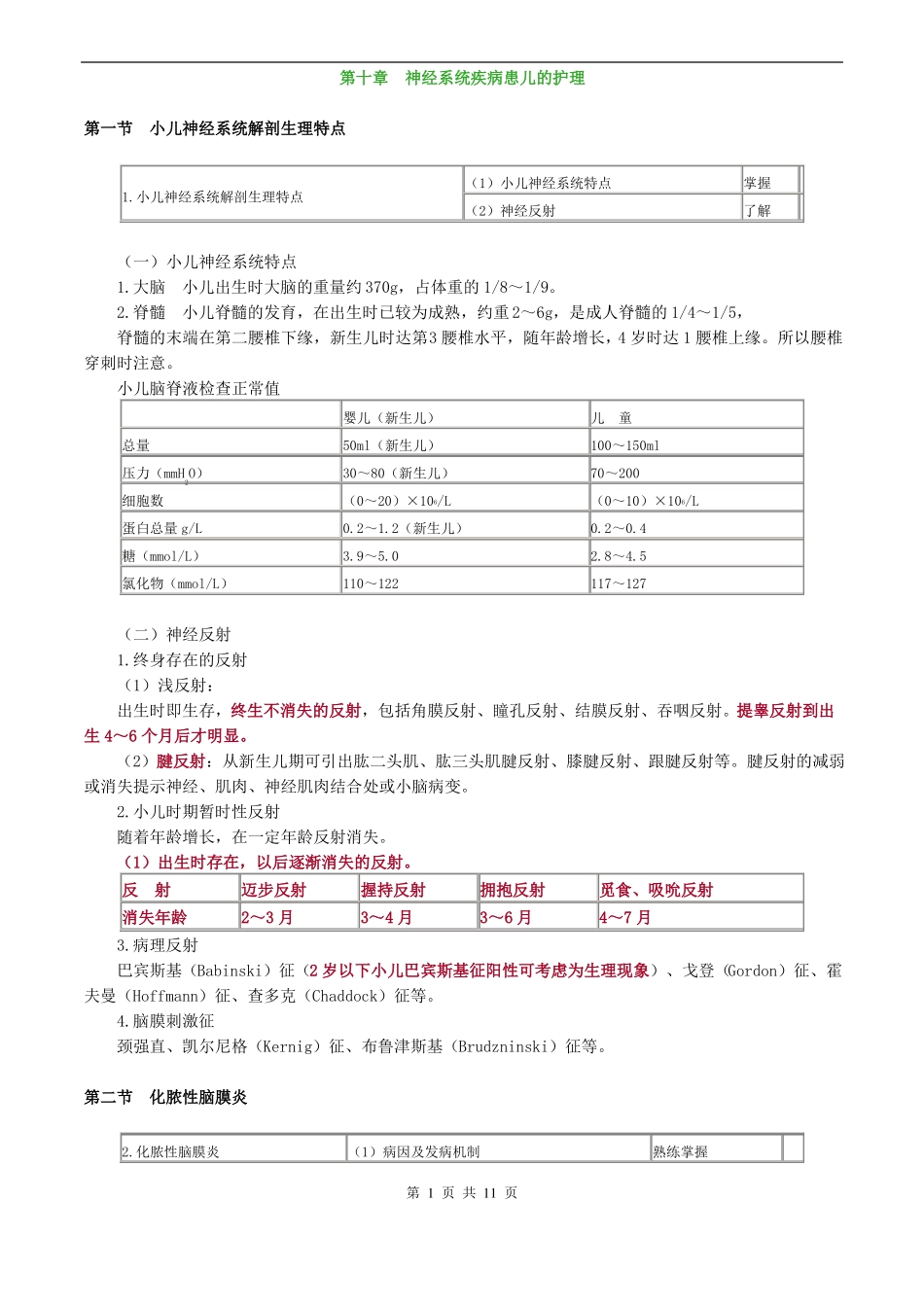 儿科护理学神经系统疾病患儿的护理_第1页