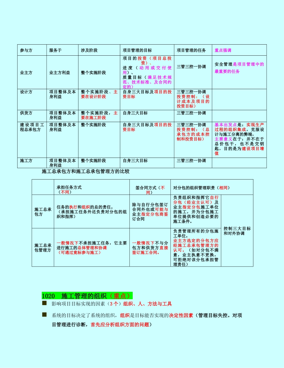 肖国祥老师二建施工管理讲义及重点笔记_第2页