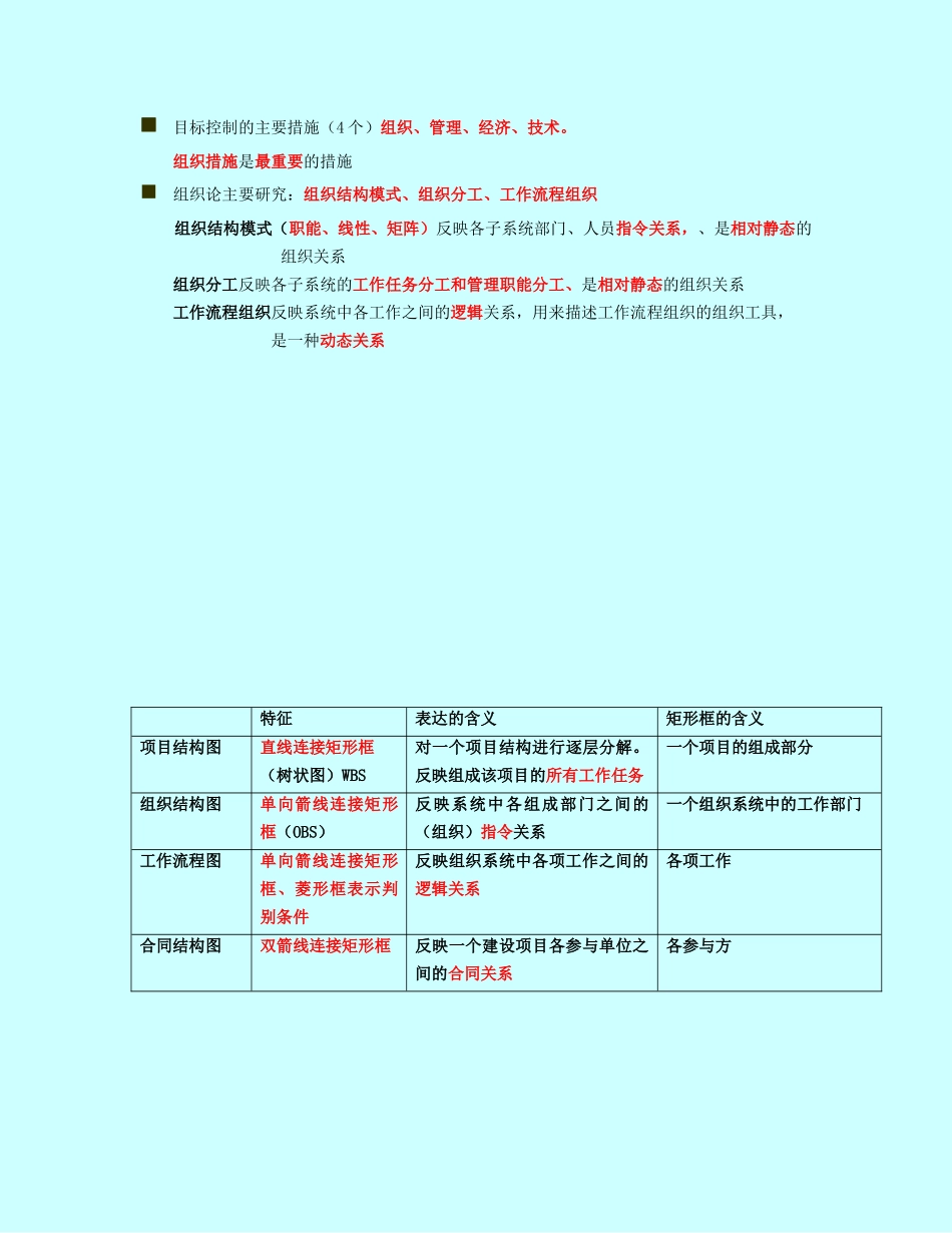 肖国祥老师二建施工管理讲义及重点笔记_第3页