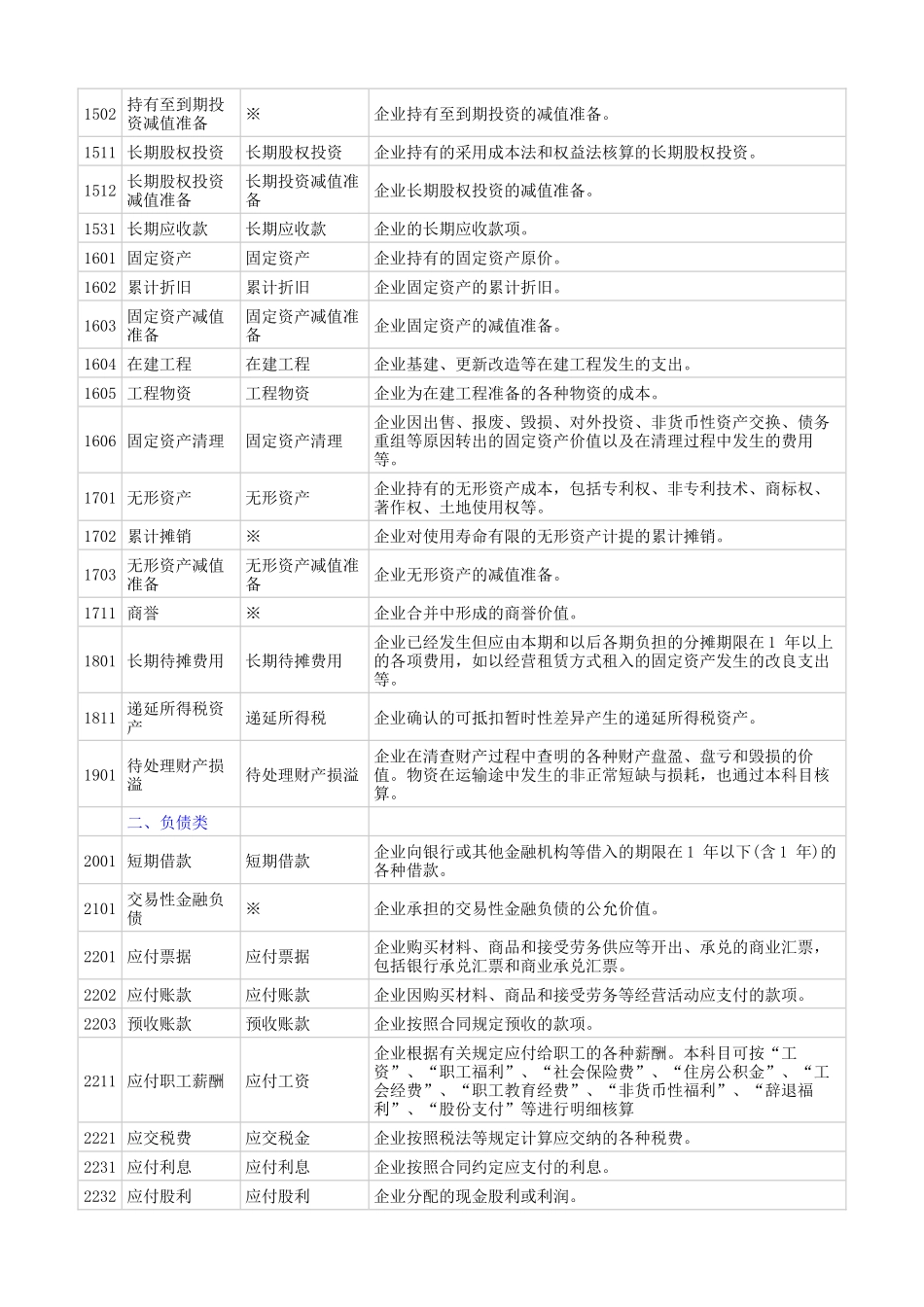 新旧会计科目对照表(与制造业相关)_第2页