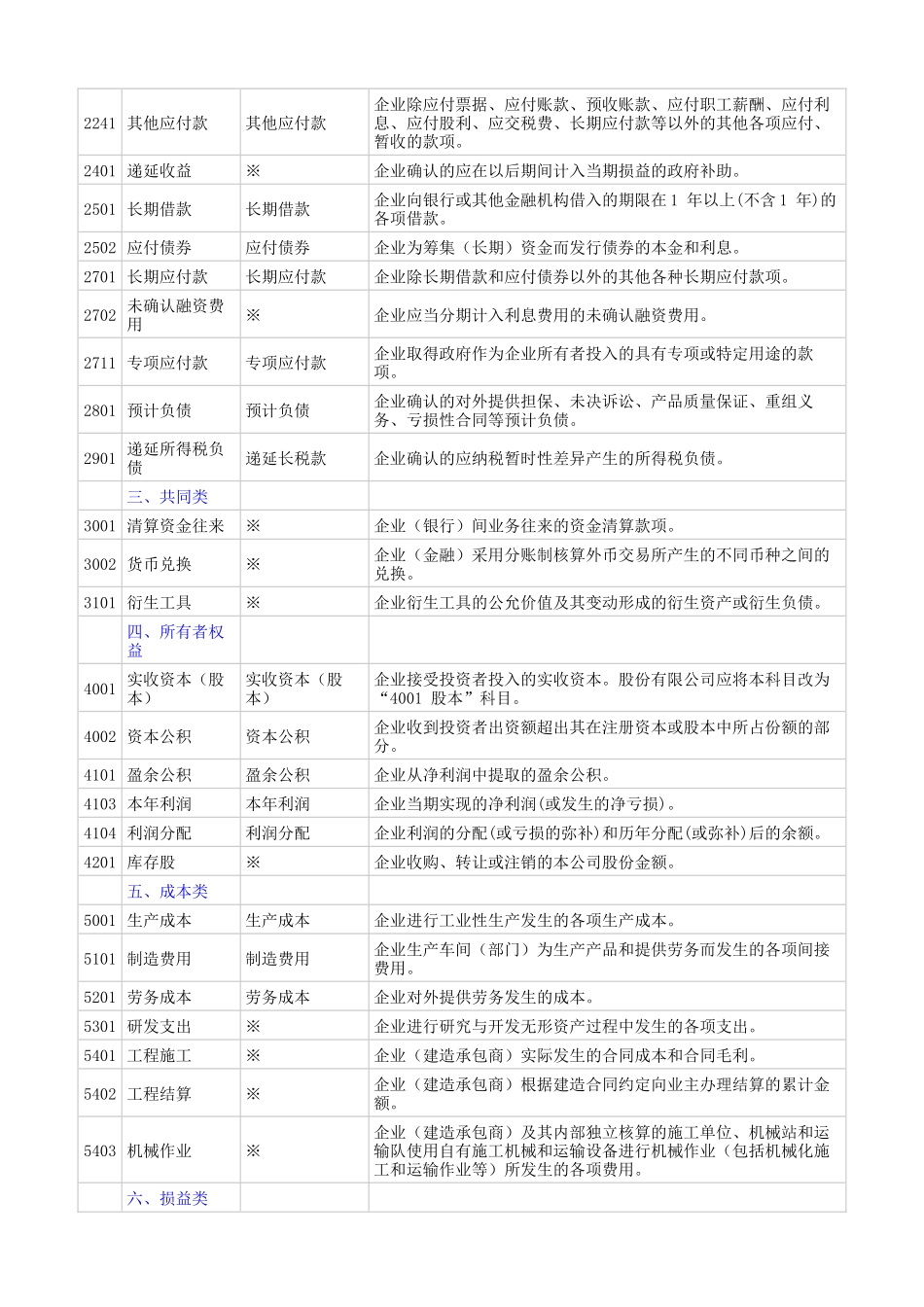 新旧会计科目对照表(与制造业相关)_第3页