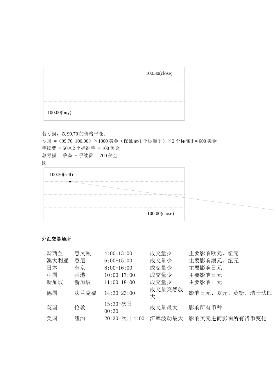 外汇保证金交易培训参考讲义_第2页