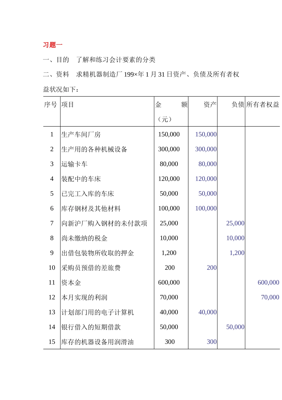 财务会计与事项管理知识分析练习题_第3页