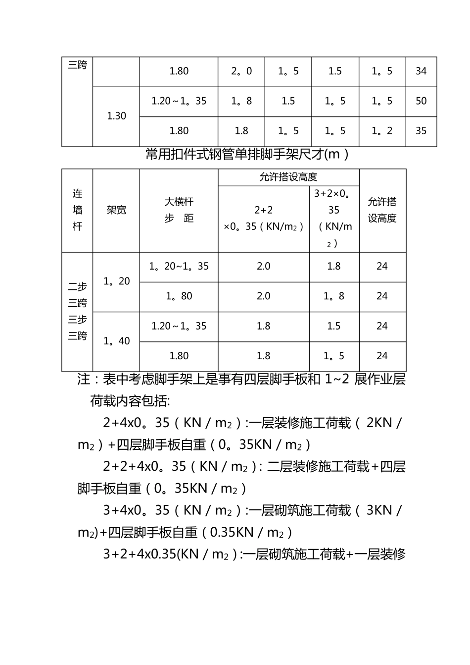 落地式外脚手架安全施工技术措施_第2页