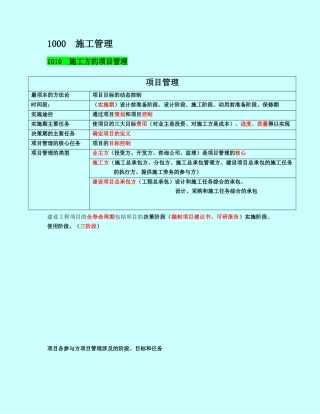肖国祥老师_二建施工管理讲义及重点笔记32698