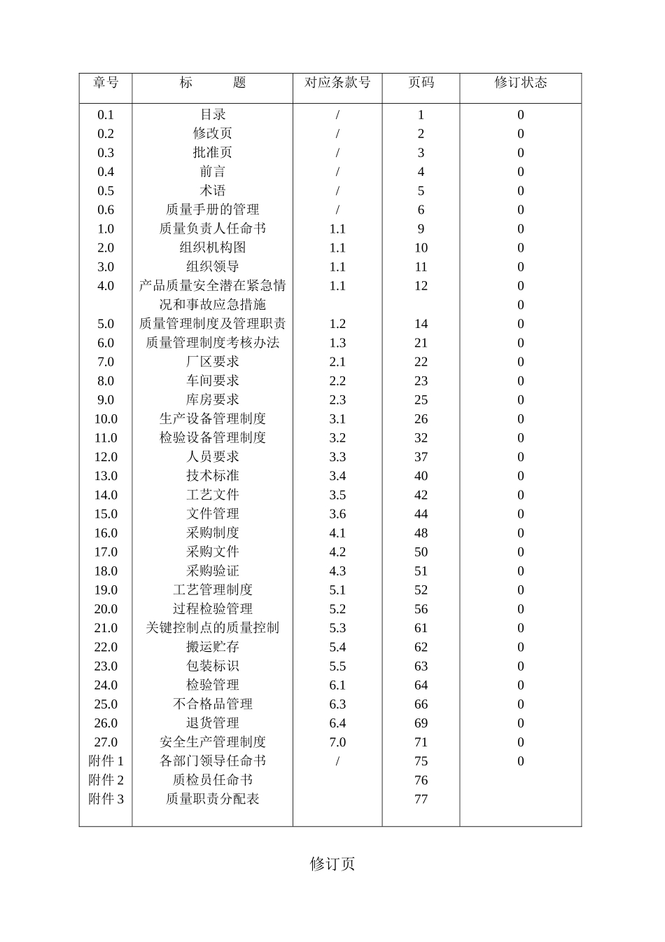 塑料制品、餐具QS质量手册_第2页