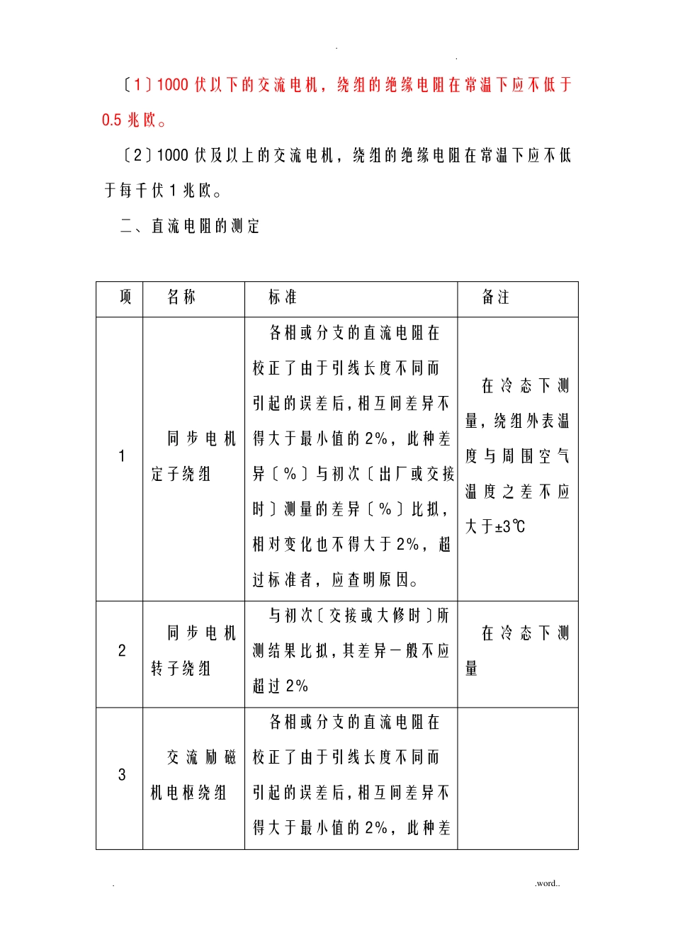 电动机维修技术标准_第2页