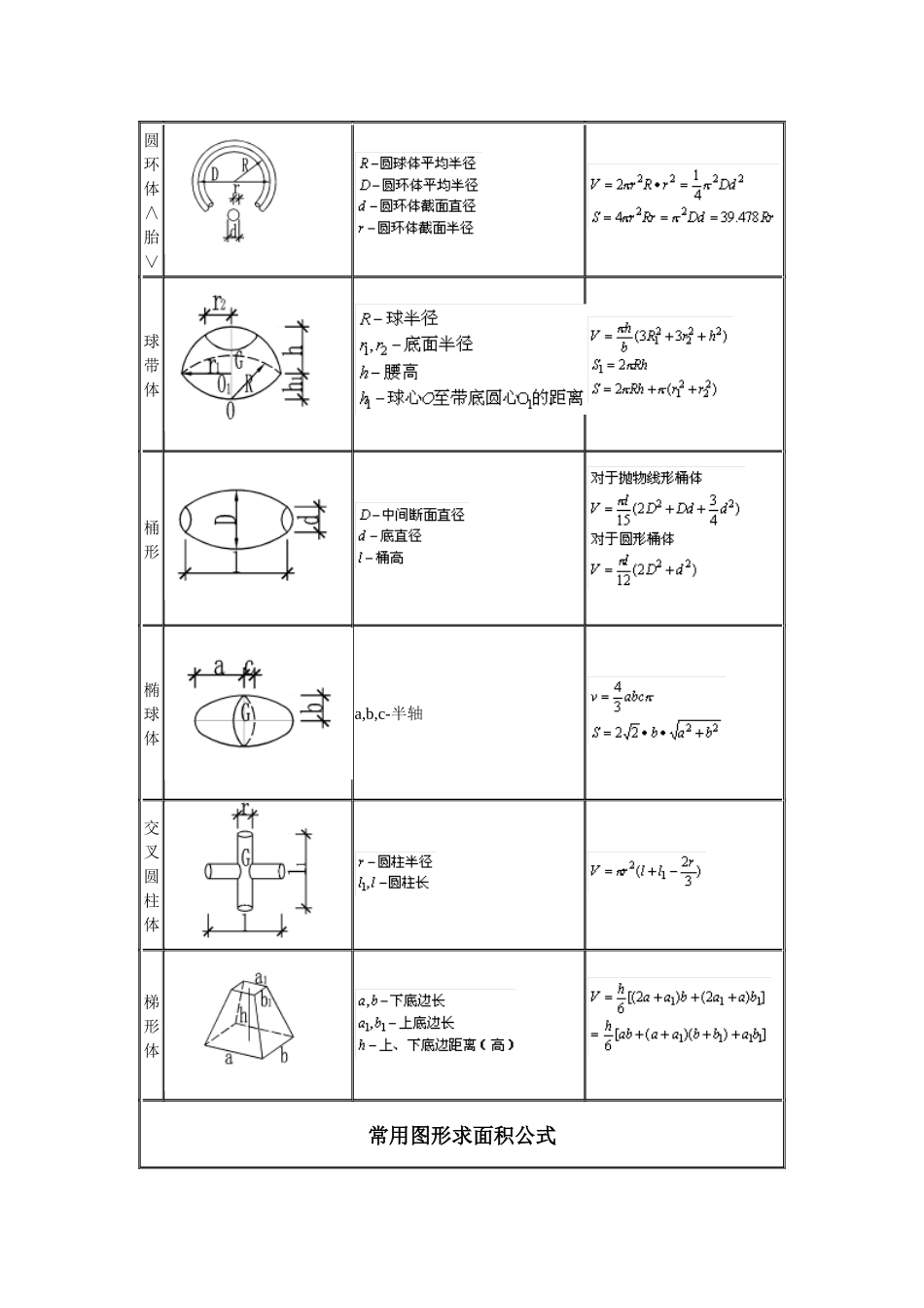 施工预算计算公式大全[1]_第3页