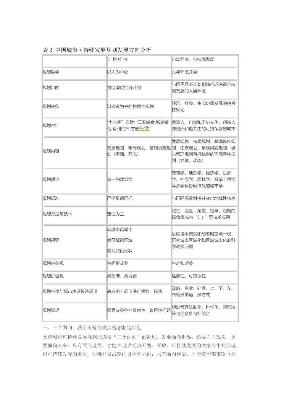 试论城市可持续发展规划十大问题48829_第3页