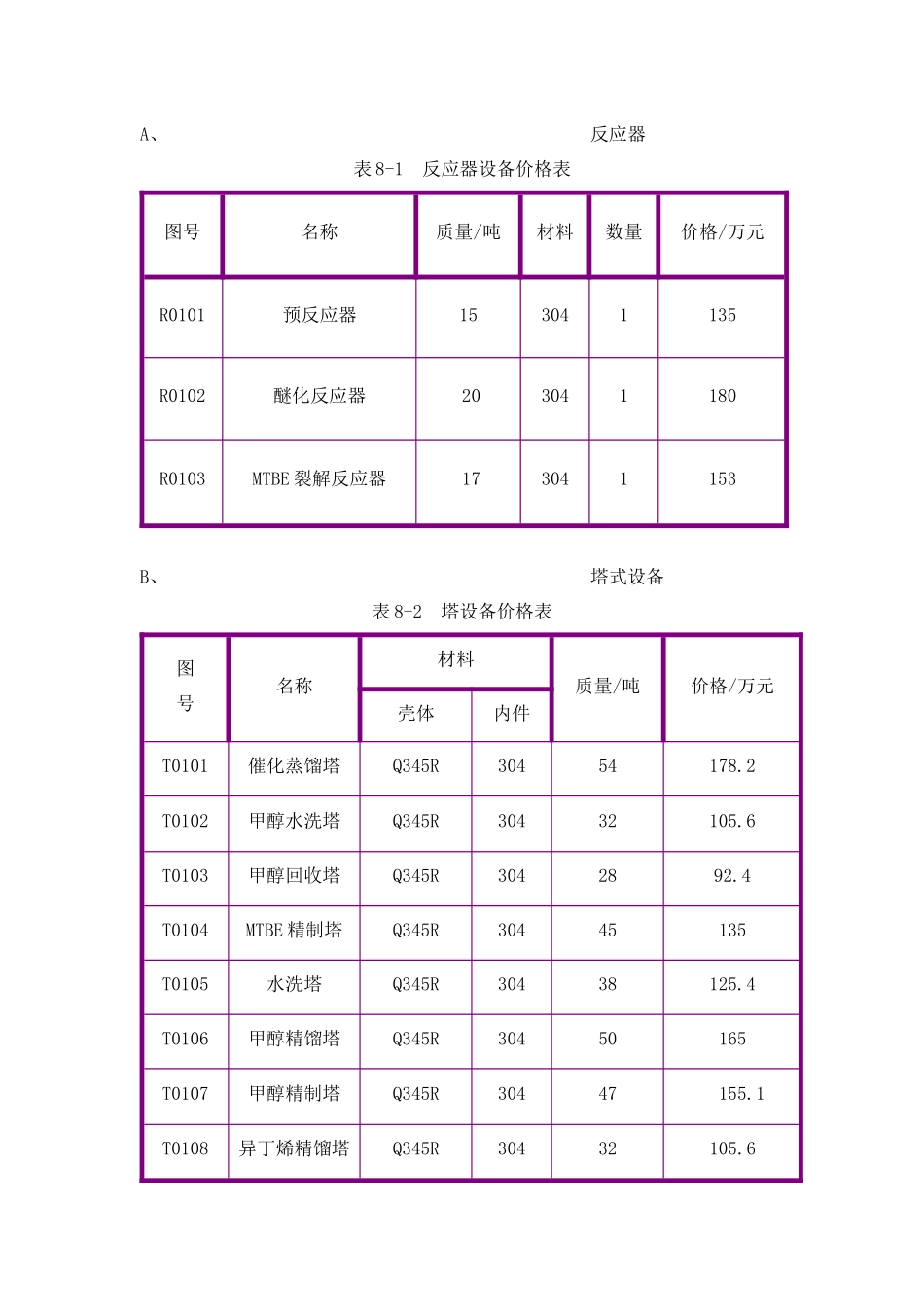 投资估算和资金筹措概述_第3页