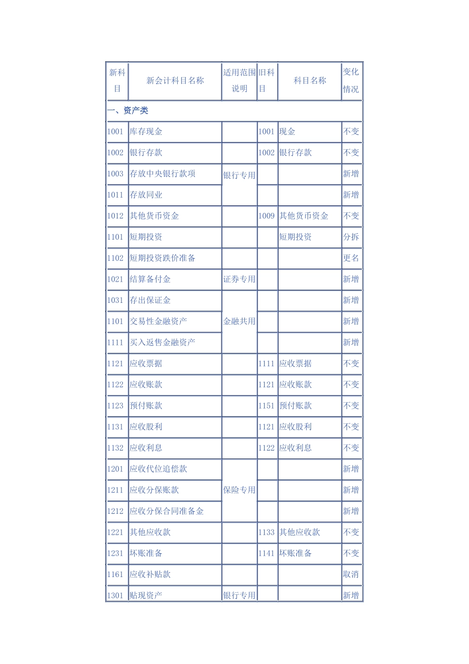 新老会计科目对比讲解_第1页