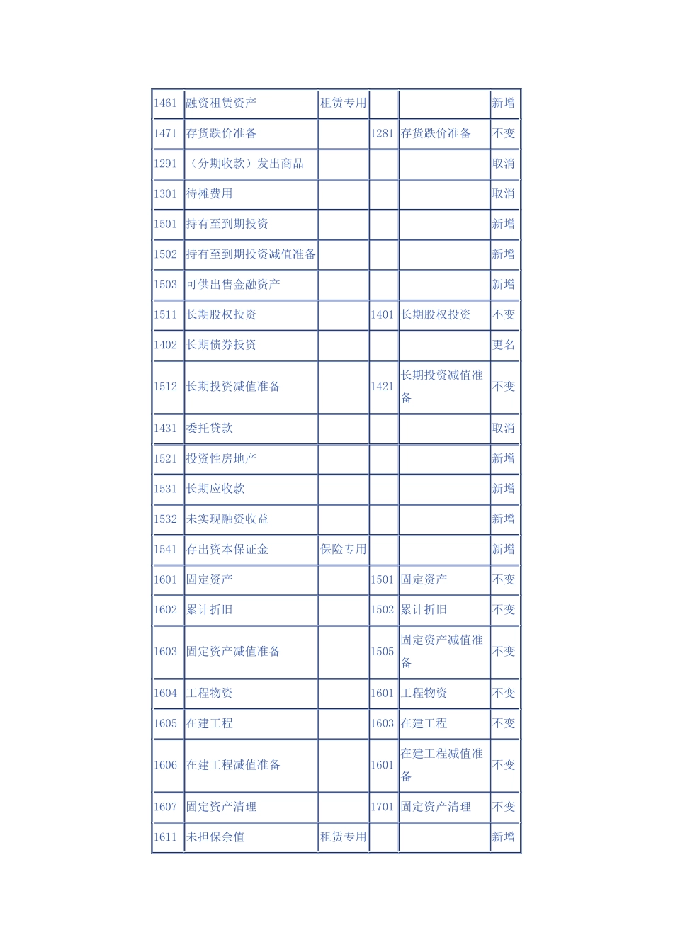 新老会计科目对比讲解_第3页
