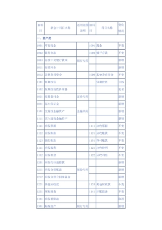 新老会计科目对比讲解
