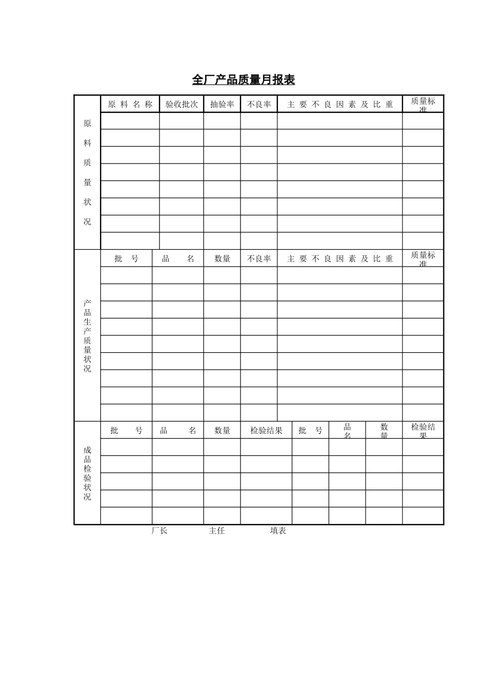 全厂产品质量月报表（DOC 1页）_第1页