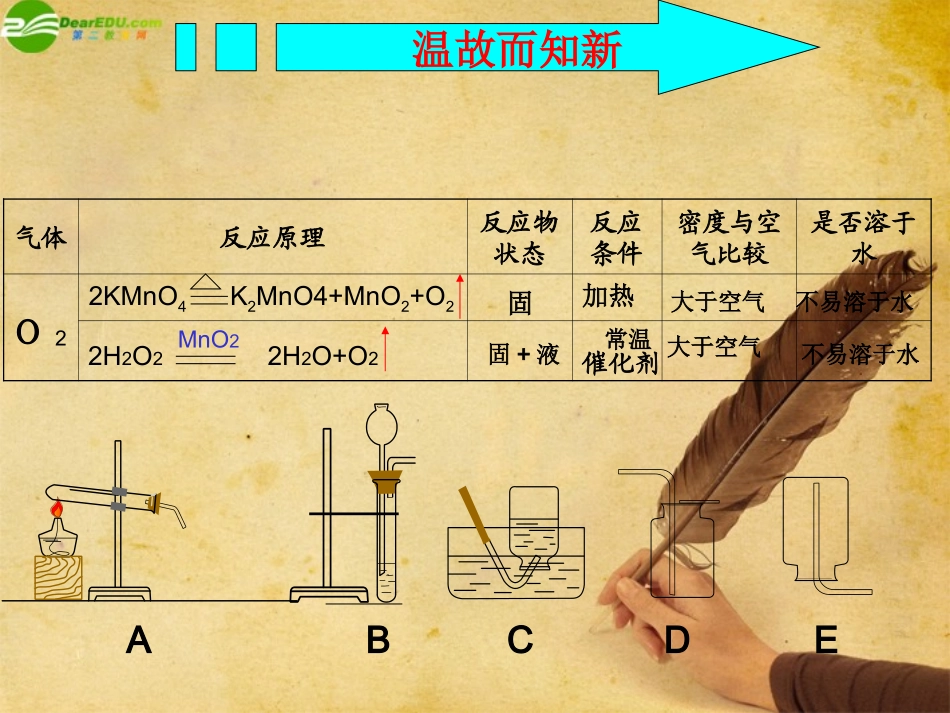 九年级化学上册_二氧化碳制取的研究课件_人教新课标版_第2页