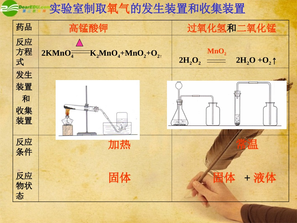 九年级化学上册_二氧化碳制取的研究课件_人教新课标版_第3页