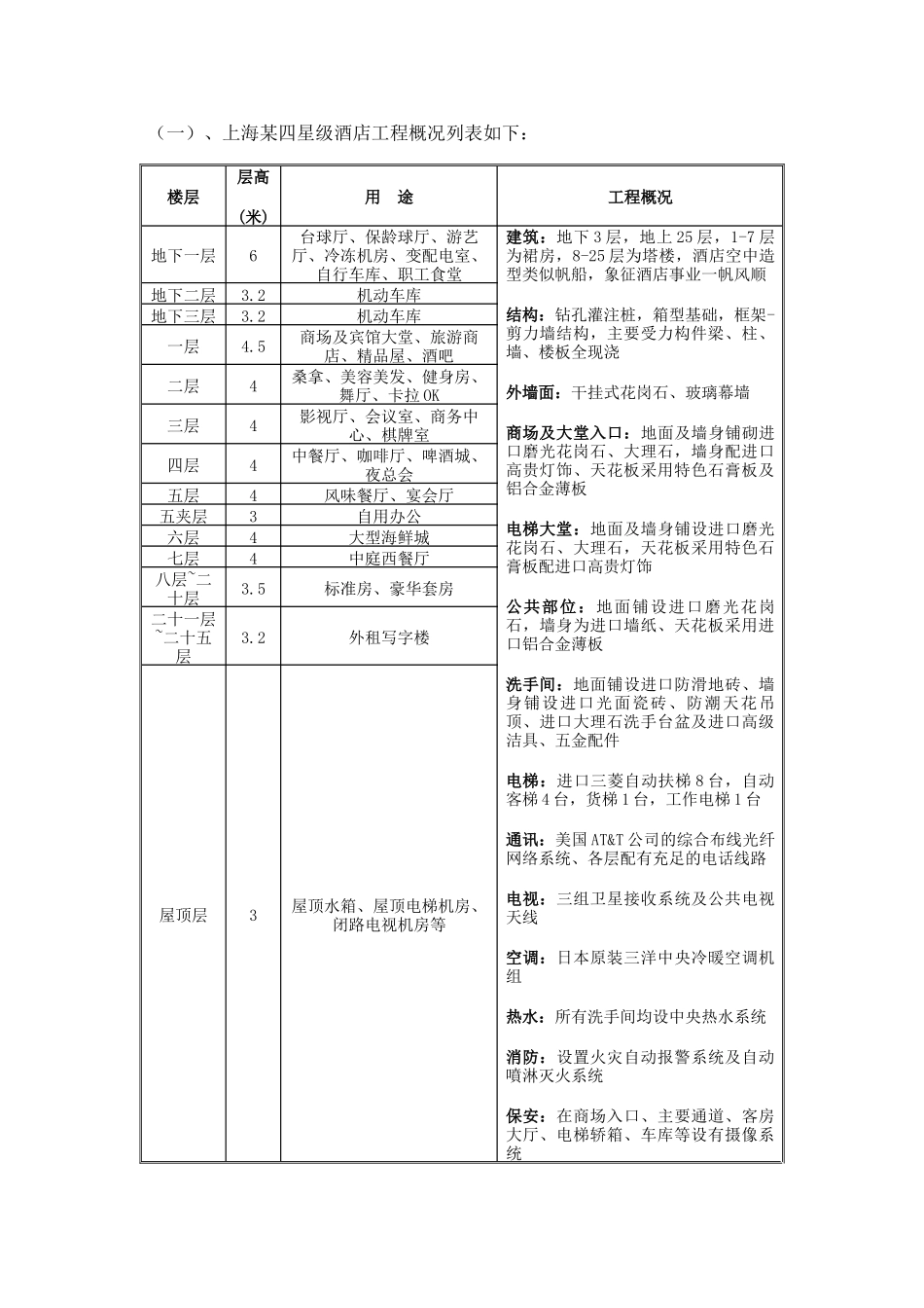 上海星级酒店评估过程中收益与成本测算分析_第2页