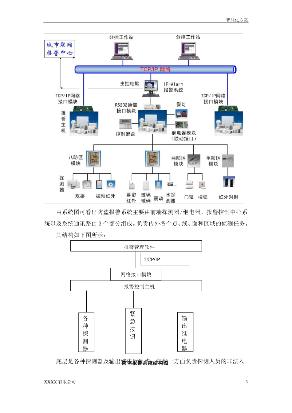 防盗报警系统方案_第3页