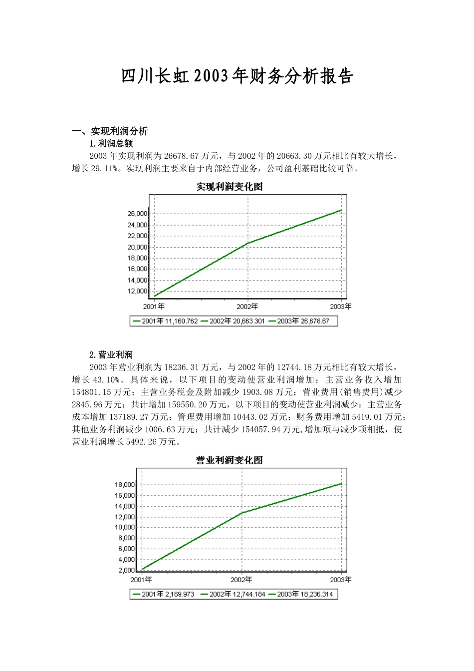 四川长虹财务管理综合分析过程_第1页