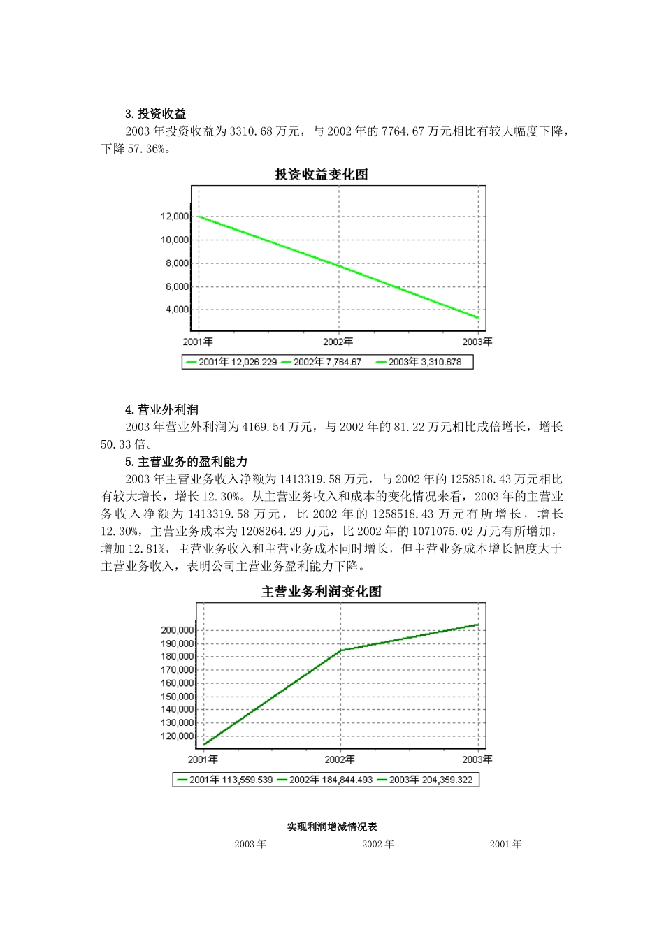 四川长虹财务管理综合分析过程_第2页