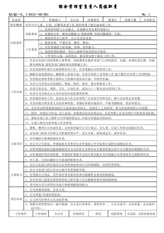 各级人员岗位职责和任职条件