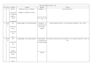 公路工程材料检测频率