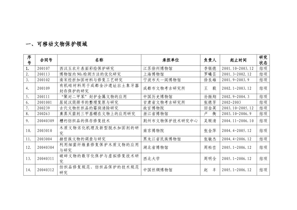 文化遗产保护科学和技术研究课题汇编 (2001—2012)_第2页