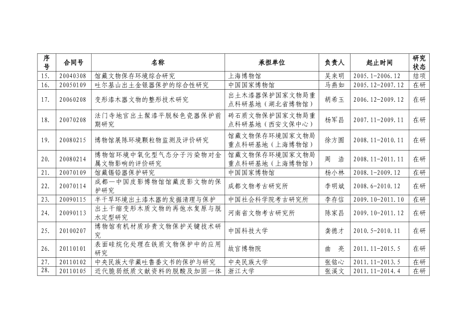文化遗产保护科学和技术研究课题汇编 (2001—2012)_第3页