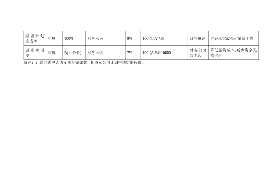财务部KPI组成表_第2页