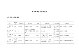 财务部KPI组成表