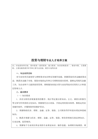 投资与理财专业人才培养方案探析