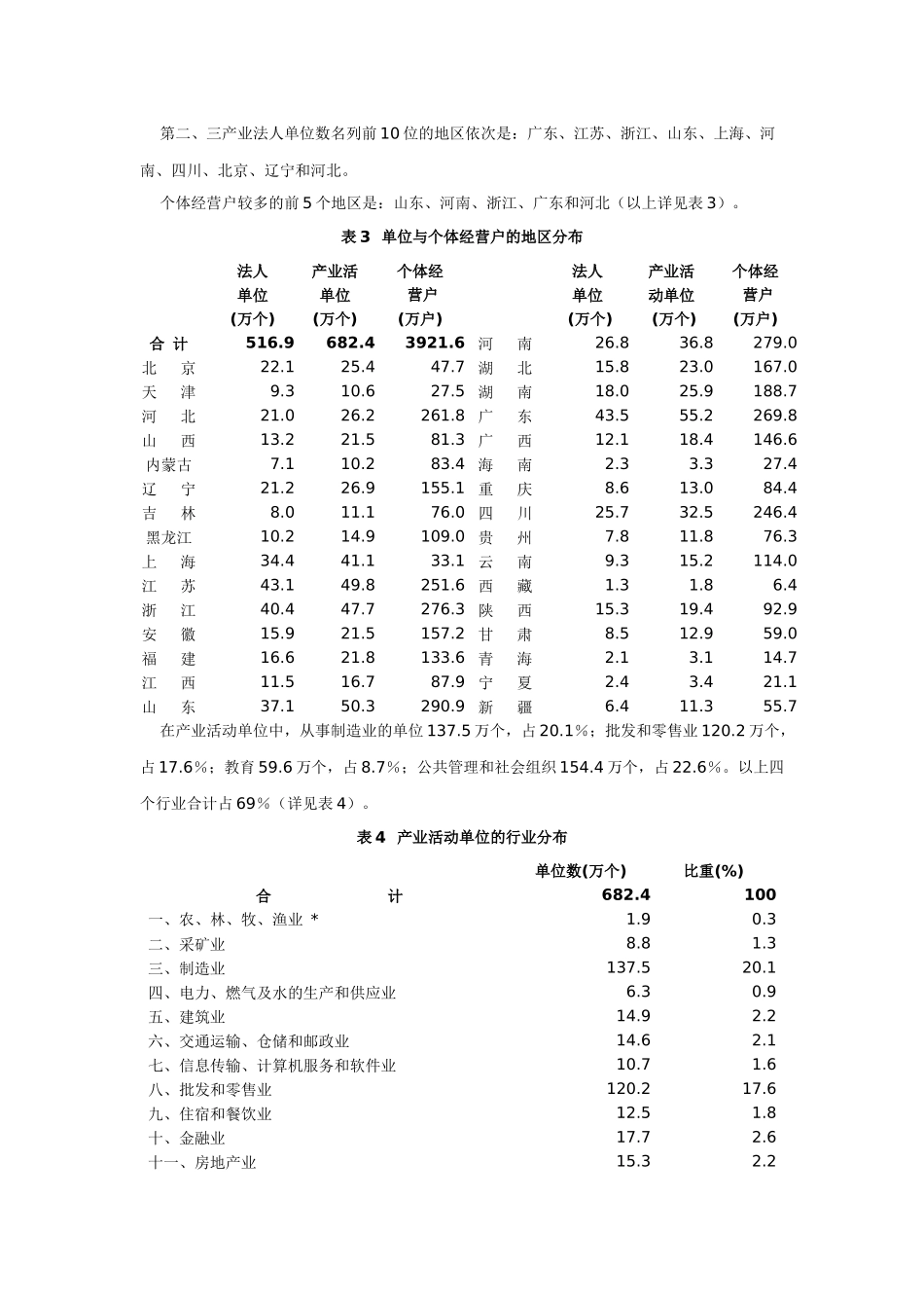 第一次全国经济普查主要数据公报_第3页