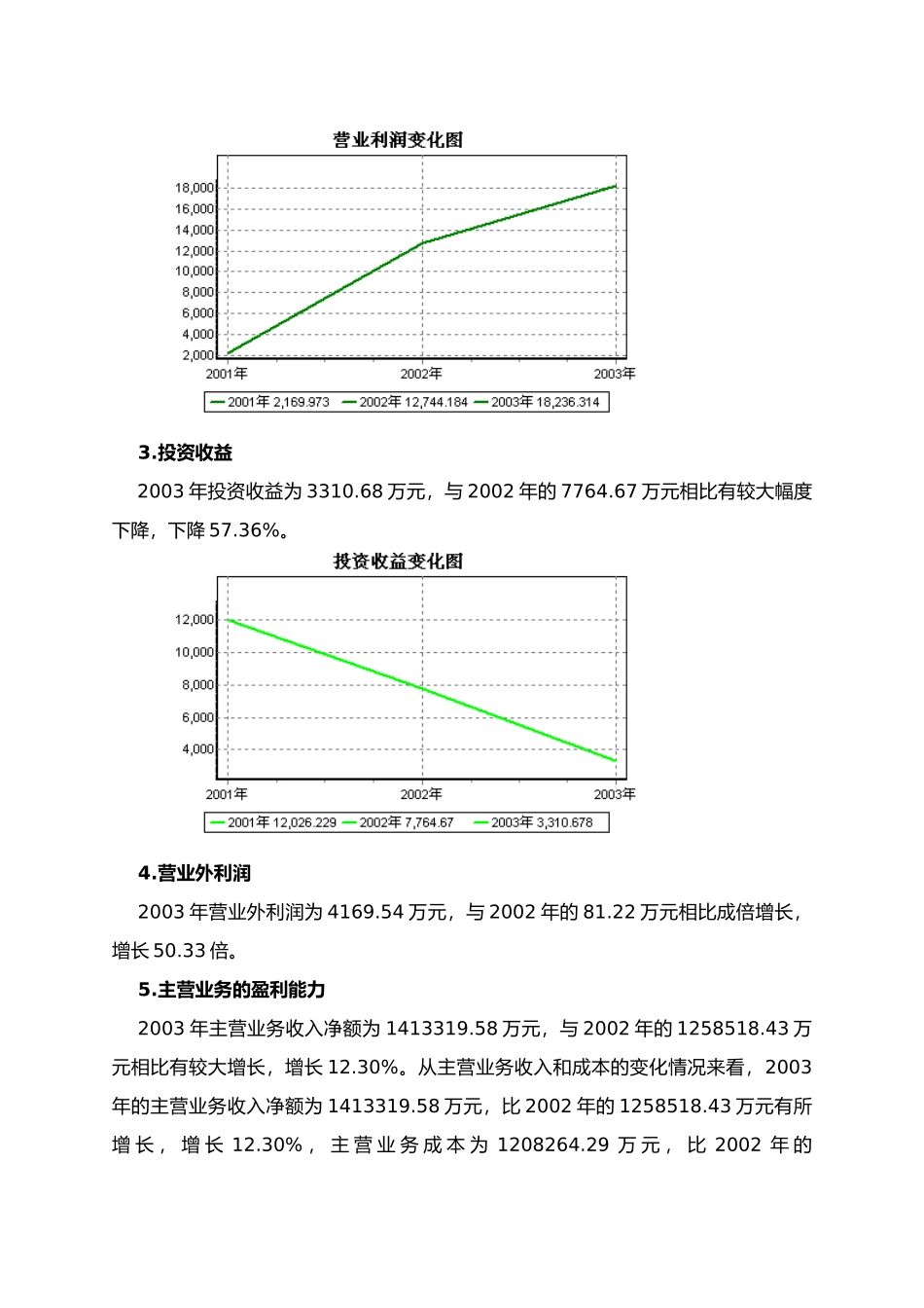 四川长虹财务报告分析_第2页
