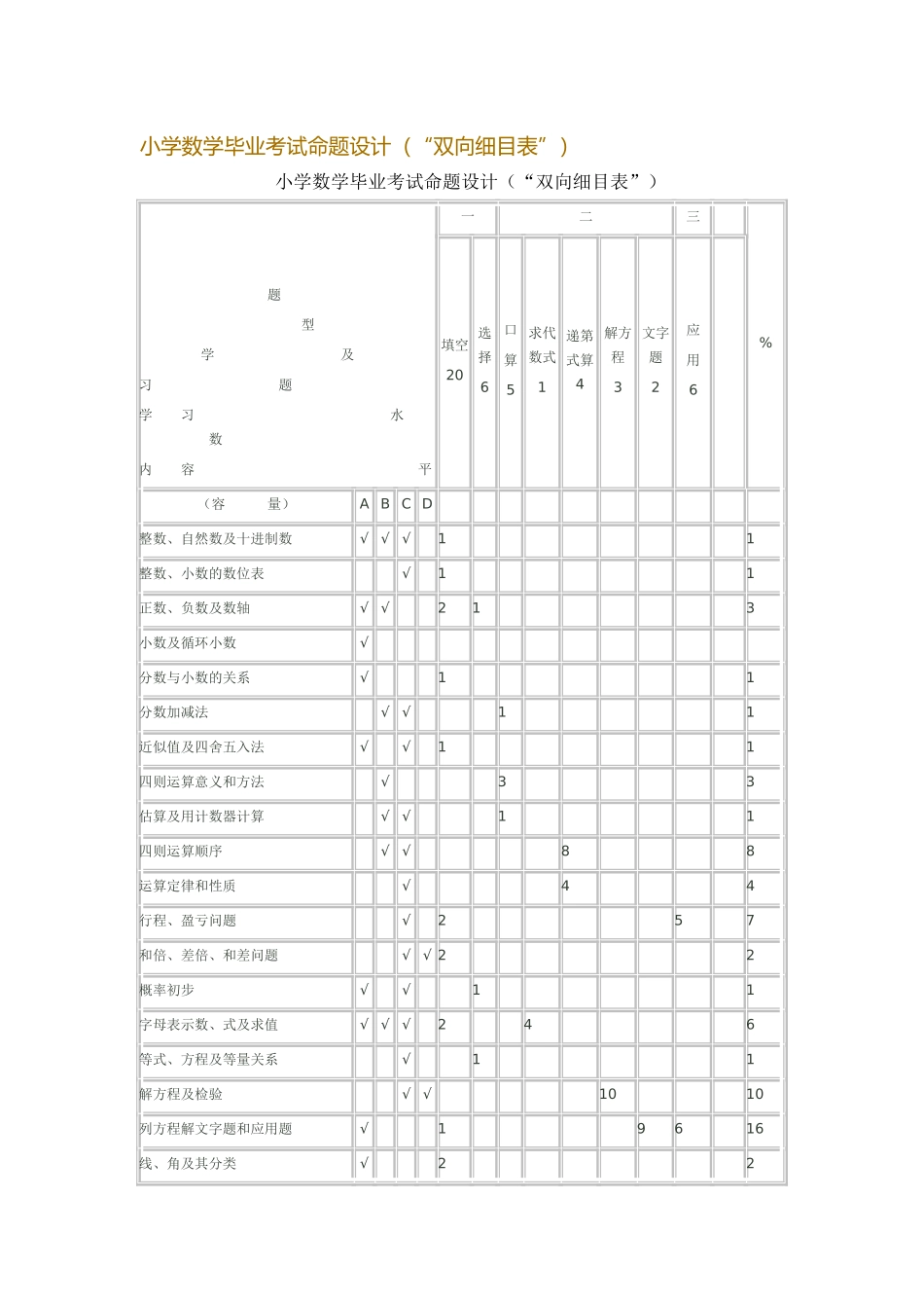 小学数学毕业考试命题设计_第1页