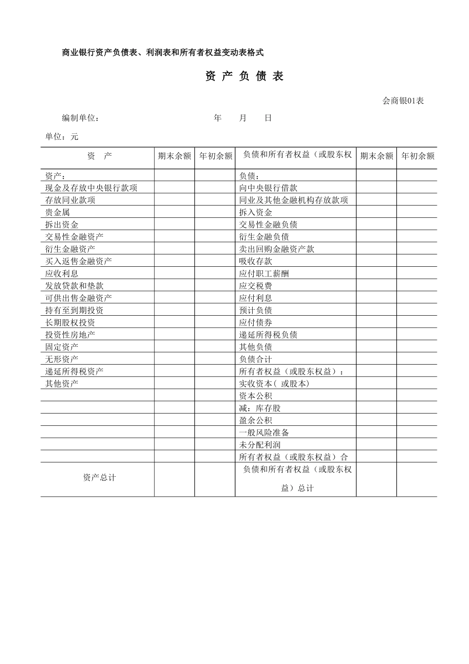 上市公司中商业银行财务报表商业银行资产负债表、利润表和_第1页
