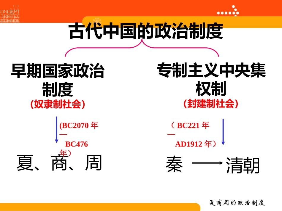 古代中国的政治制度_第2页