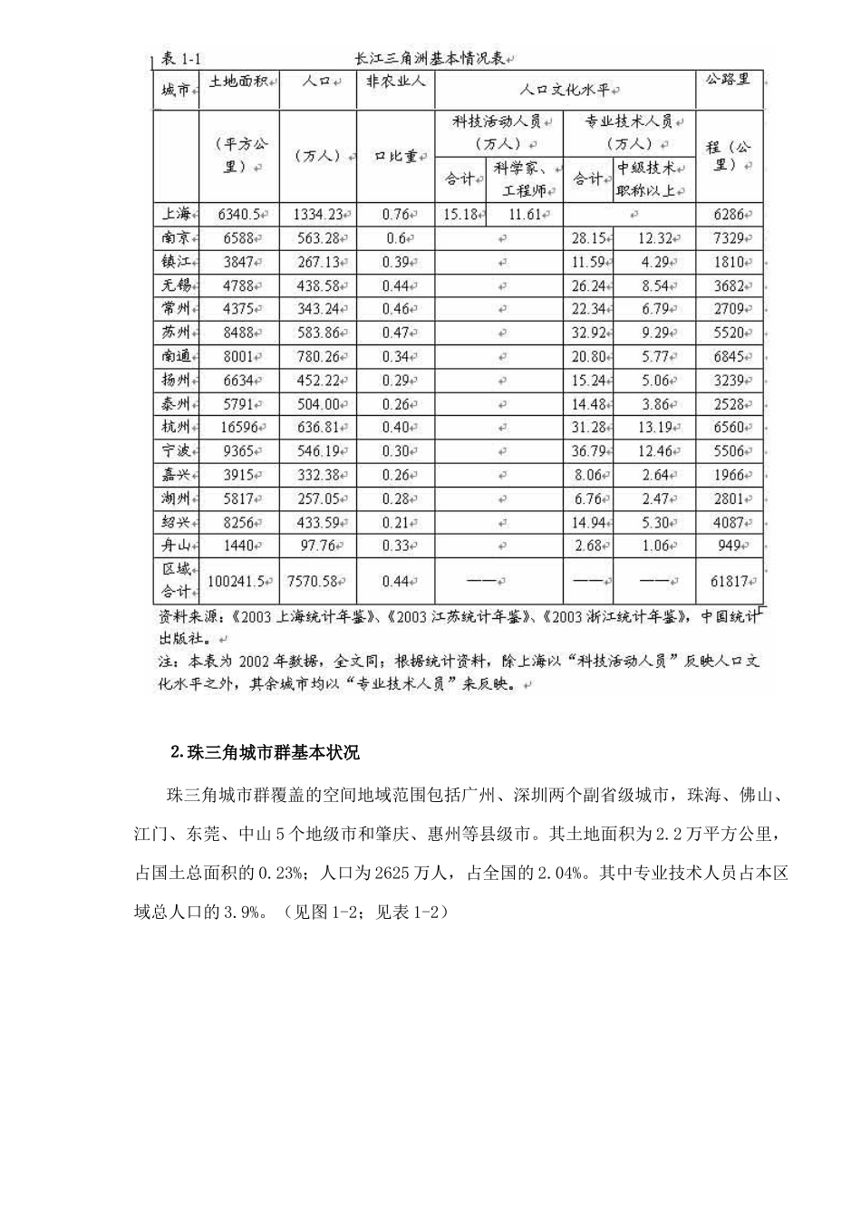 我国三大经济带的现状与走势预期( 22)_第3页