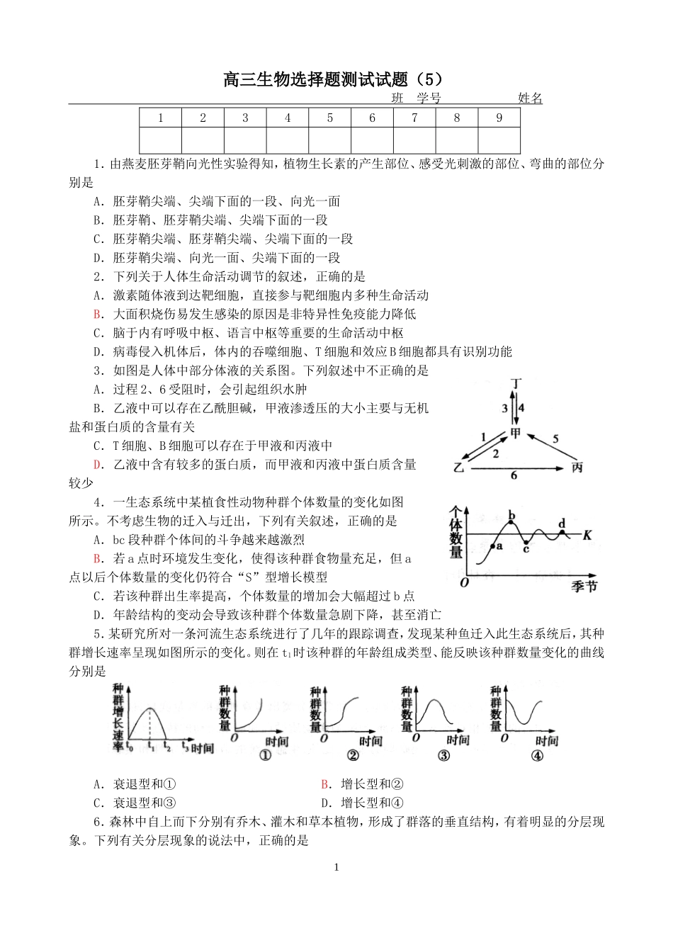 选择题强化练习（5）20141_第1页