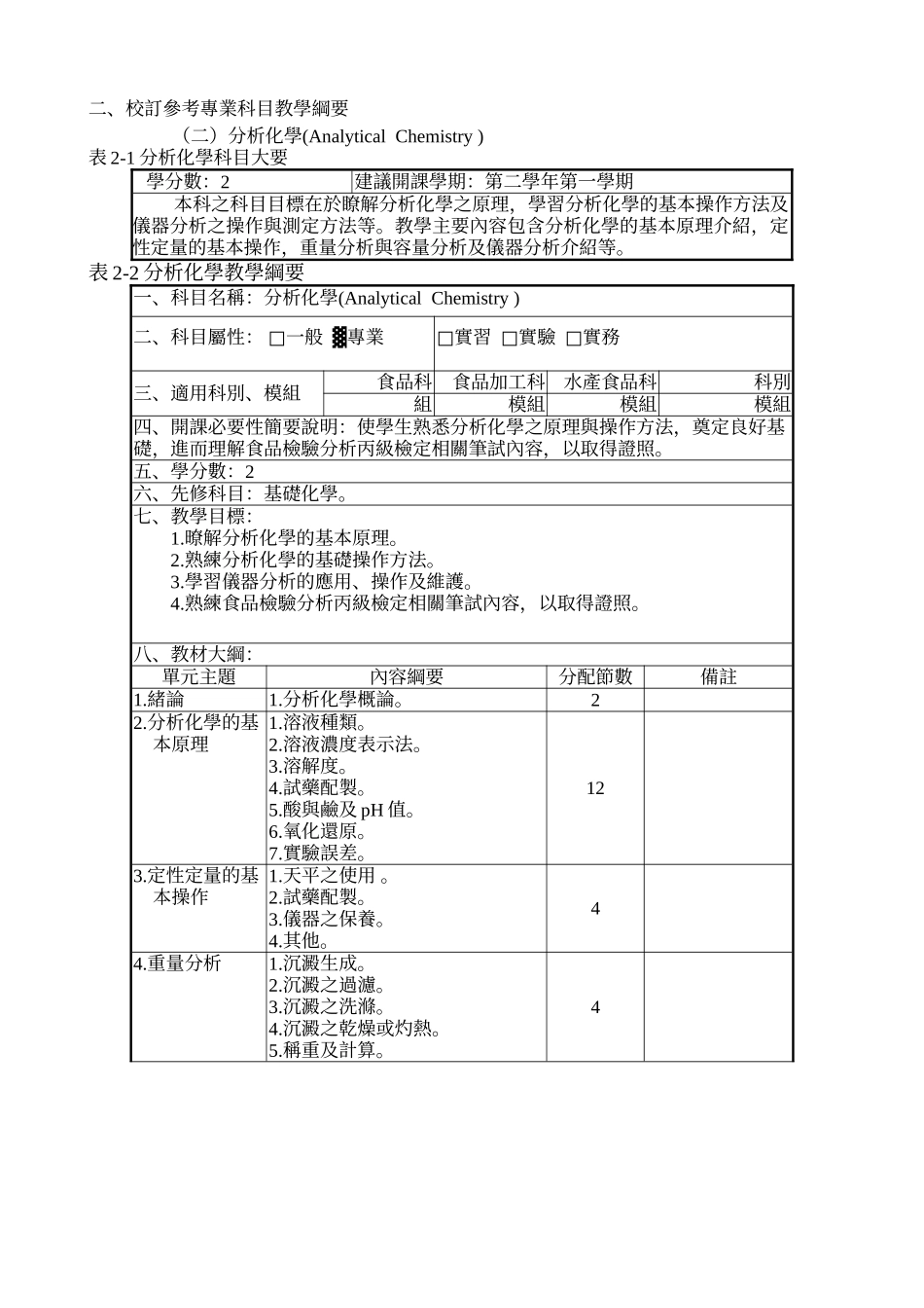 食品群科课程纲要校订参考科目课纲_第2页