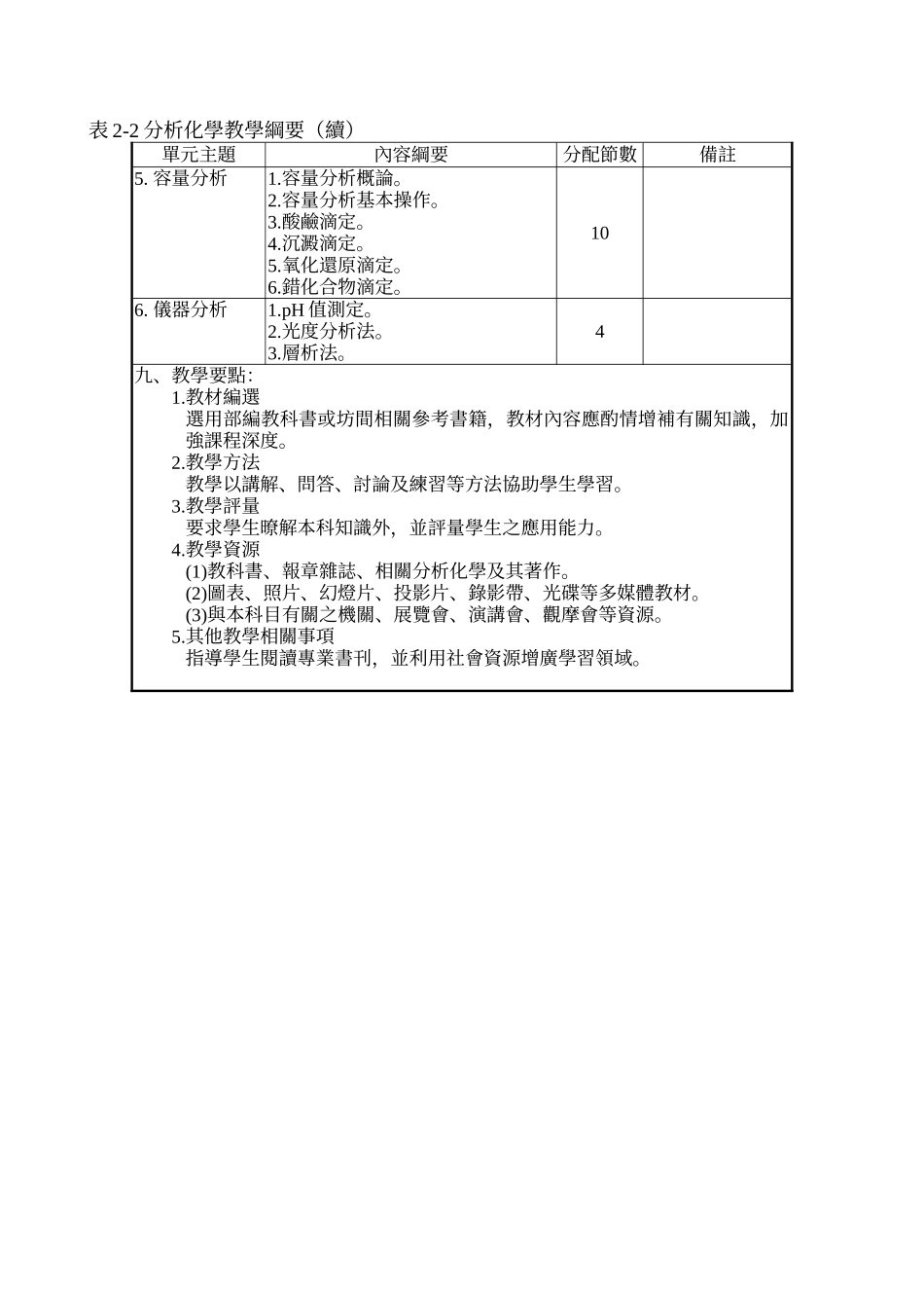 食品群科课程纲要校订参考科目课纲_第3页