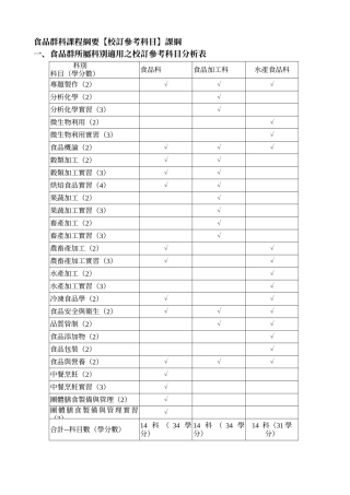 食品群科课程纲要校订参考科目课纲