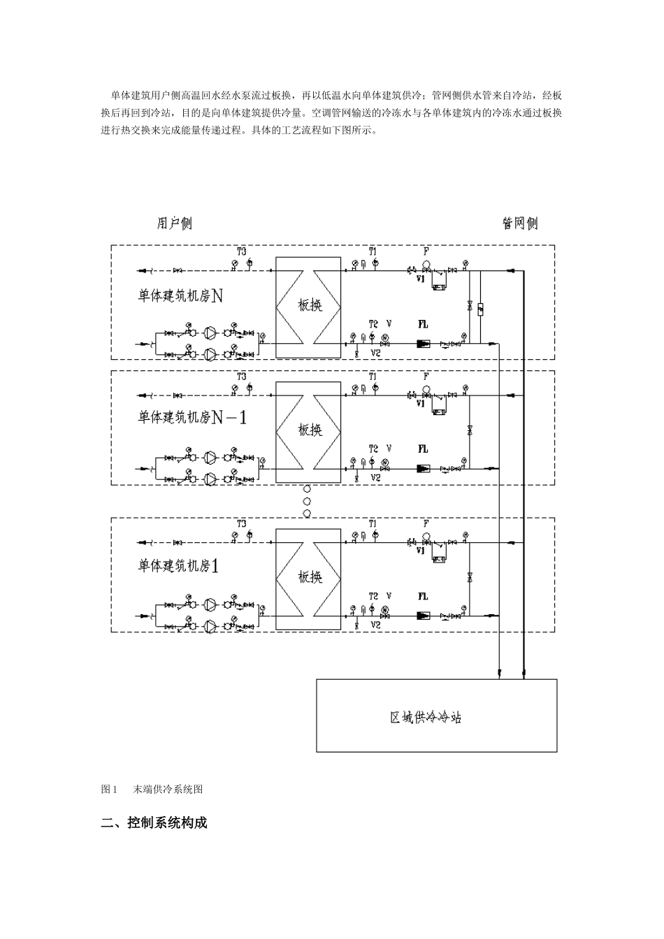 西门子PLC在区域供冷自控系统中的应用及分析_第2页