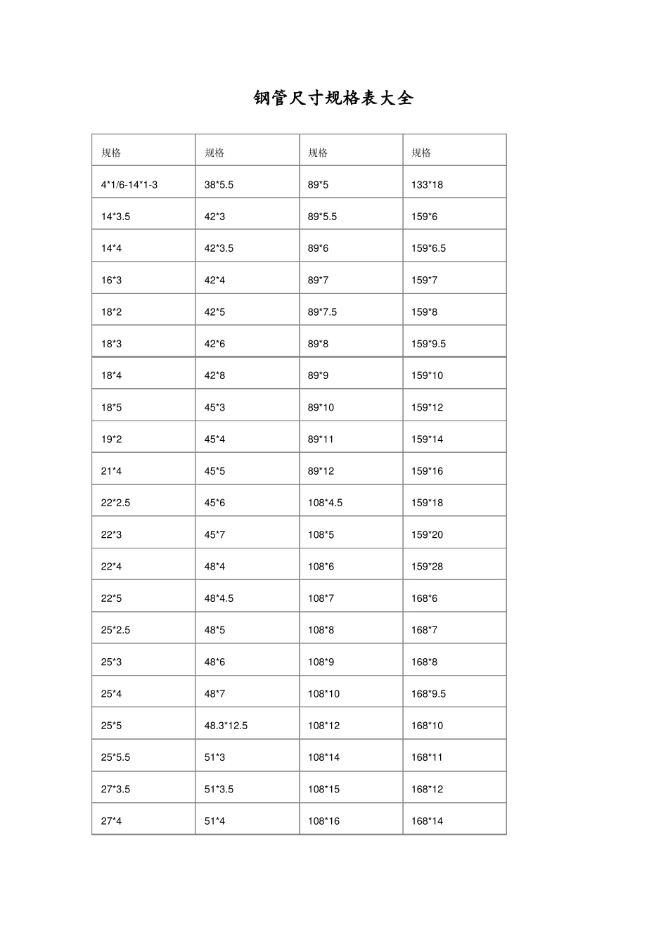 钢管尺寸规格表及理论重量表大全_第1页